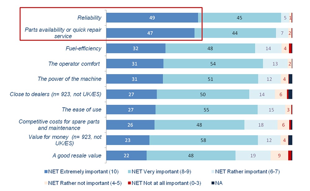 OMEC Vertriebsentwicklung Kaufkriterien